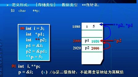 C语言程序设计戚晓明第九章_C语言的指针（19）