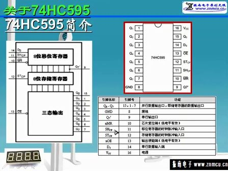 《单片机基础外设九日通》之第五日 数码管