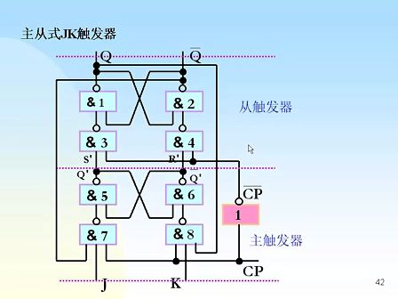 东南大学 刘其奇 数字电路技术基础28