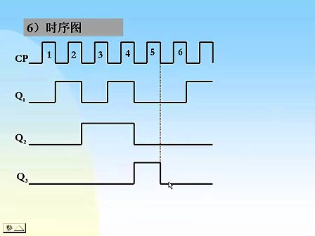 东南大学 刘其奇 数字电路技术基础31