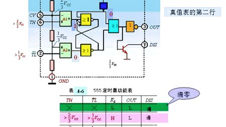 哈工大数字电子技术基础第33讲