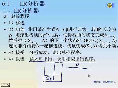 东南大学编译原理 35 LR分析法