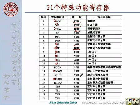 吉林大学 赵宏伟单片机第04讲