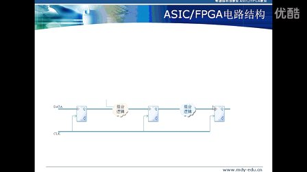 点拨FPGA之入门大串讲之二FPGA之入门大串联