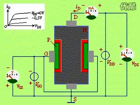场效应管工作原理—专辑：《模拟电路小知识》