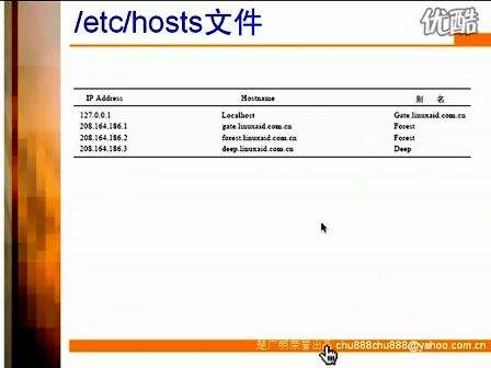 LINIUX操作系统教程(24小时学通LINUX) 0401