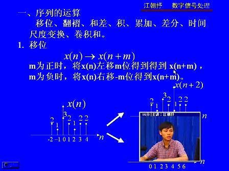 电子科技大学数字信号处理02