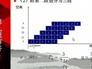 哈工大 计算机体系结构53