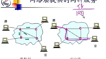 石油大学计算机网络与通信 第六章第一节 光域网的基本概念