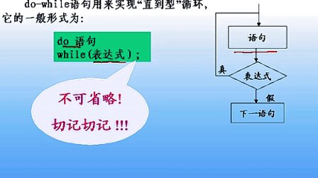 石油大学曾怡 C语言程序设计 第六章第四节 do-while 循环