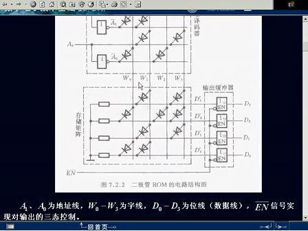 同济大学数字电子技术37