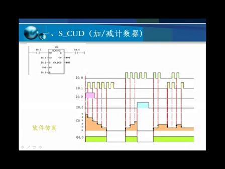 西门子PLC视频教程S7-300-第12讲 计数器及其应用
