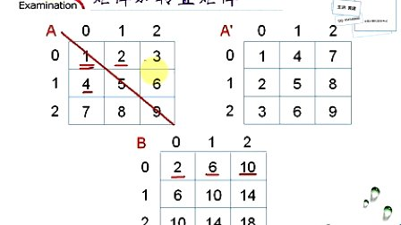 黄建二级C语言编程题精讲023 矩阵加转置矩阵