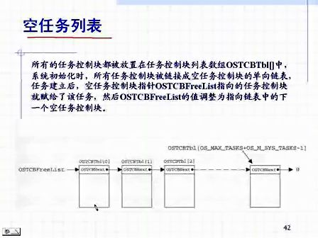 浙江大学嵌入式系统第1516学时 嵌入式实时操作系统分析