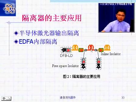 电子科技大学光纤通信17