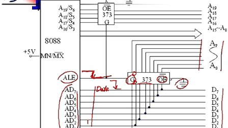 石油大学微机原理与接口技术 第四章第二节 8086/8088 系统总线