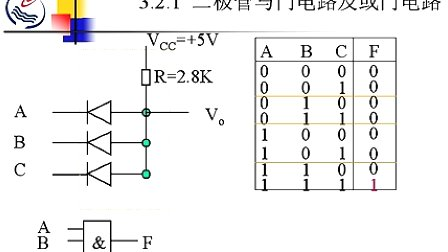 石油大学数字电子技术第三章第二节 基本逻辑门电路