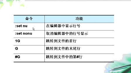 上嵌嵌入式Linux系统开发基础 第3讲 文本编辑器VI