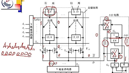 石油大学数字电子技术第六章第三节 随机存取存储器