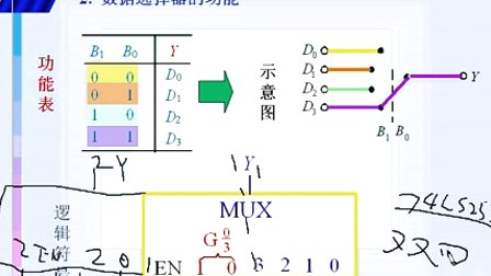 哈工大数字电子技术基础第23讲