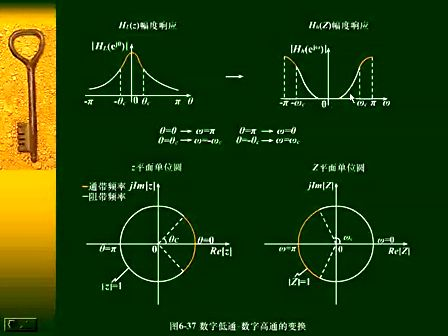 数字信号处理60—专辑：《数字信号处理（全）》