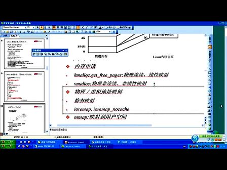 华清远见Linux操作系统应用与开发 Linux内核编程与调试