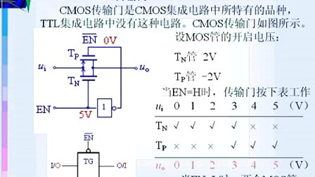 哈工大数字电子技术基础第16讲