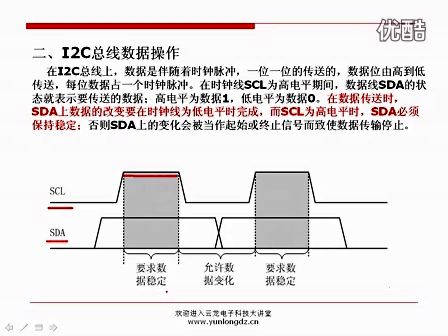 云龙C51单片机视频教程-011-IIC总线原理和模块化编程方法