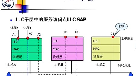 石油大学计算机网络原理 第四章第二节 局域网的体系结构