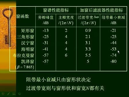 数字信号处理67—专辑：《数字信号处理（全）》