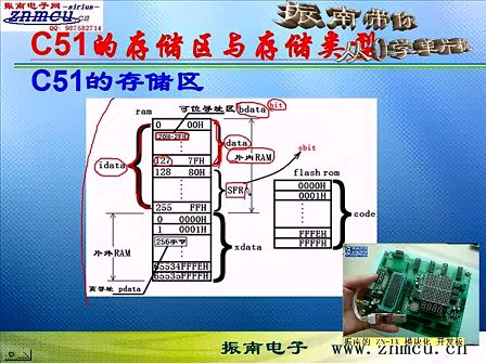 振南带你学单片机C语言[第一集 4]