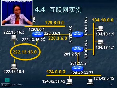 TCPIP协议原理10—电子科技大学