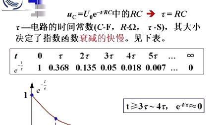 电路分析基础 (25)