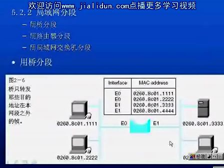 网络系统设计与工程04