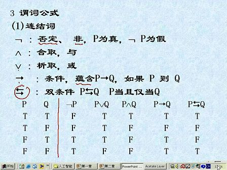 人工智能04 -《人工智能原理与方法》王永庆