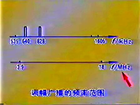 通信原理与系统（北京信息工程学院）08—频分复用原理、调幅广播