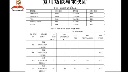 21天学通ARM嵌入式开发 第9章 通用I/O接口