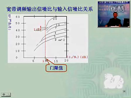 现代通信原理电子科技大学17-王占平