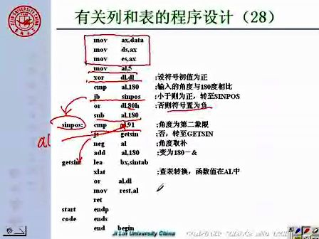 吉林大学 赵宏伟 微机原理及汇编语言33