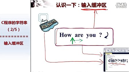 北京大学程序设计实习15 - 2-输入缓冲区