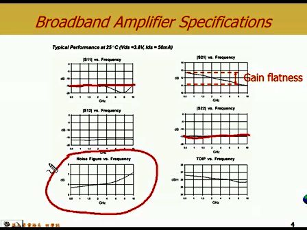 射频放大器设计 台湾田庆诚ch9-1