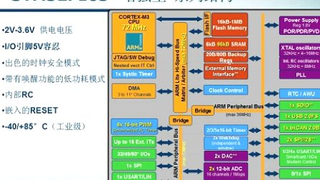 第二章 STM32系列微控制器简介