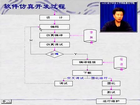 嵌入式系统应用开发技术 38 S1C33开发工具