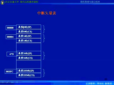 西安交大微机原理与接口技术视频教程第40讲