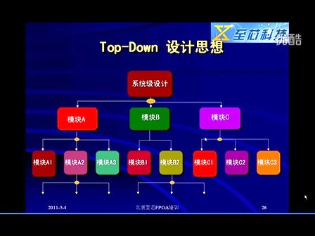 至芯科技FPGA视频教程之top-down设计思想