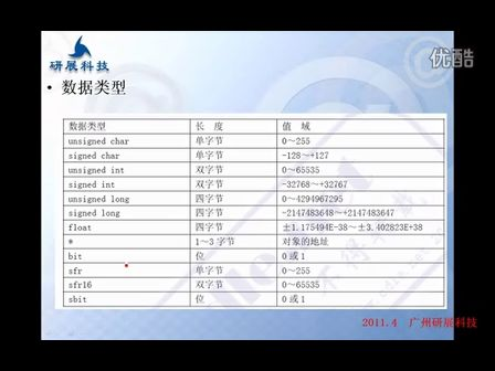 第二讲 深入浅出单片机和C语言（上）—徐锐锋