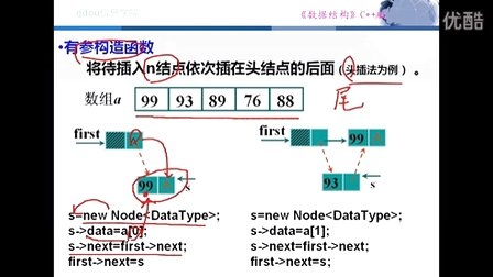 数据结构C++版（王红梅）2.4线性表链式操作1