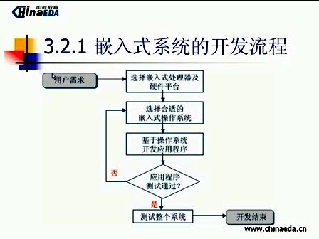 ARM视频 嵌入式linux培训班视频02