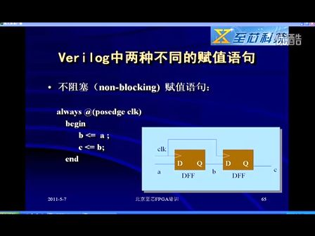 至芯科技FPGA视频教程之verilog中两种不同的赋值语句