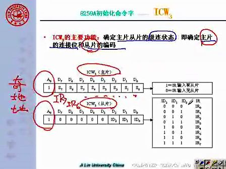 吉林大学 赵宏伟 微机原理及汇编语言65